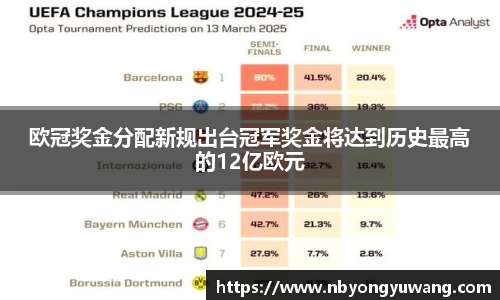 欧冠奖金分配新规出台冠军奖金将达到历史最高的12亿欧元